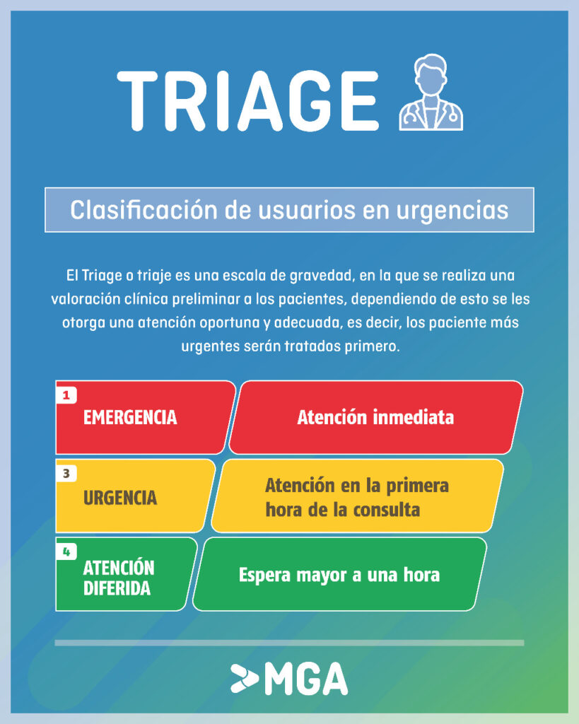 TRIAGE en la Guardia del Hospital Municipal
